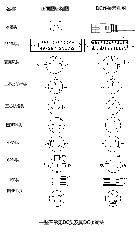 电源适配器音叉DC插头