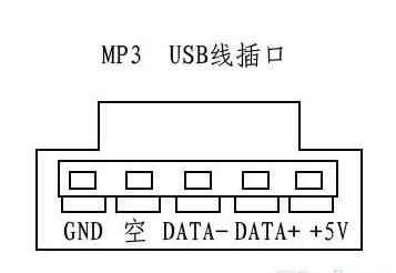 USB接口定义详解
