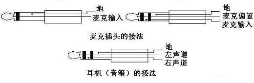 3.5毫米插座引脚图和接线图